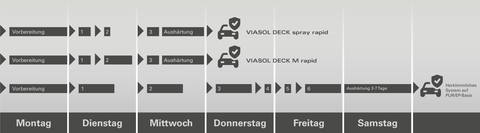 Vergleich OS 10 Systeme