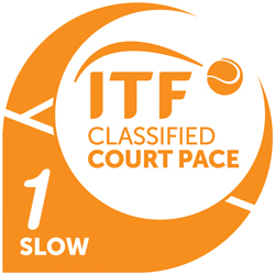 ITF Zertifiziert Porplastic